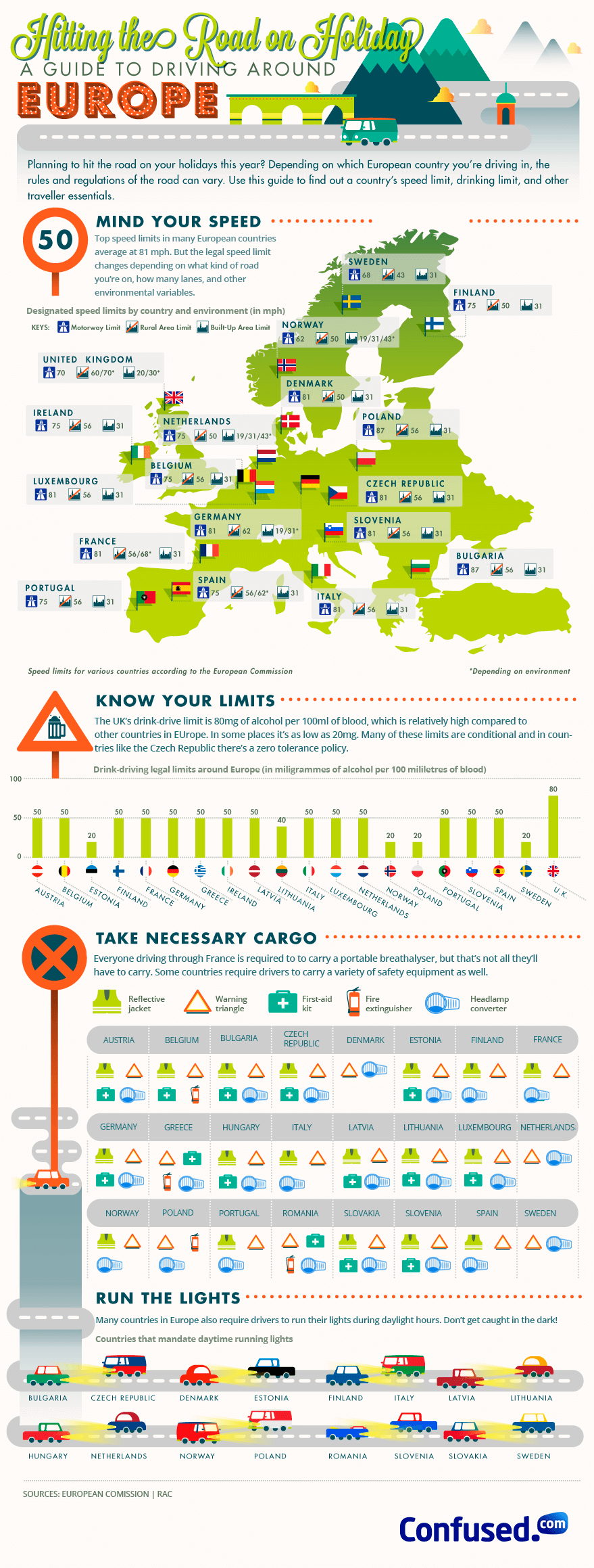 european driving regulations